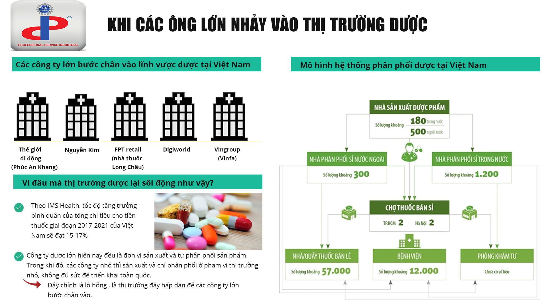 Bức tranh thị trường dược 