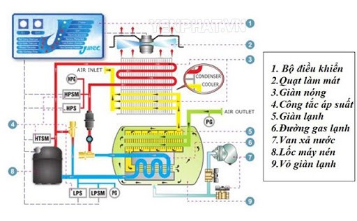 Máy sấy khí kiểu làm lạnh