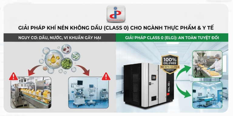 Tiêu Chuẩn Khí Nén Trong Thực Phẩm